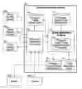 Fig. 01 - Portfolio execution and reporting
