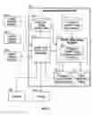 Fig. 02 - Portfolio execution and reporting