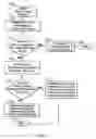 Fig. 06 - Unpriced order auction and routing