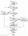Fig. 09 - Unpriced order auction and routing