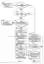 Fig. 10 - Unpriced order auction and routing