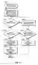 Fig. 11 - Unpriced order auction and routing