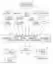 Fig. 03 - Interactive specialty commodities information and exchange system and method