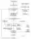Fig. 06 - Interactive specialty commodities information and exchange system and method