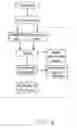 Fig. 07 - Interactive specialty commodities information and exchange system and method
