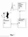 Fig. 02 - Method and system for securing card payment transactions using a mobile communication device
