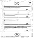 Fig. 01 - System for categorizing inventory and securing purchase and sale