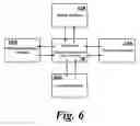 Fig. 05 - System for categorizing inventory and securing purchase and sale
