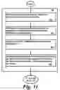 Fig. 32 - System for categorizing inventory and securing purchase and sale
