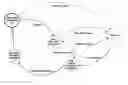 Fig. 01 - Business model and software