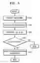 Fig. 05 - Method and apparatus for managing digital content
