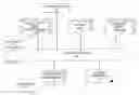 Fig. 01 - Validating system property requirements for use of software applications