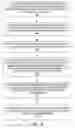 Fig. 03 - Validating system property requirements for use of software applications