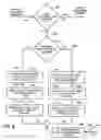 Fig. 07 - System of multi-level defaults in transaction entries