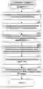Fig. 01 - Efficient storing and querying of snapshot measures