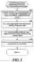 Fig. 06 - Efficient storing and querying of snapshot measures