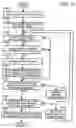 Fig. 28 - Notification processor that notifies information and position information manager