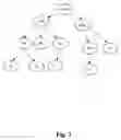 Fig. 08 - Efficient computation of multiple group by queries