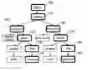 Fig. 01 - Method and apparatus for approximate projection of XML documents