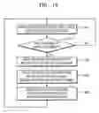 Fig. 10 - Method and apparatus for knowledge-based music searching and method and apparatus for managing music file
