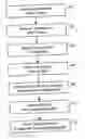 Fig. 01 - Database and index organization for enhanced document retrieval