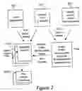 Fig. 05 - Database and index organization for enhanced document retrieval