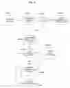 Fig. 13 - Systems and methods for message threat management