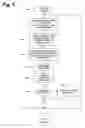Fig. 10 - System and method for efficiently drafting a legal document using an authenticated clause table