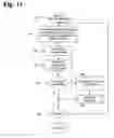 Fig. 12 - System and method for efficiently drafting a legal document using an authenticated clause table