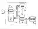 Fig. 01 - Method and apparatus for redirection of server external hyper-link references