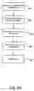 Fig. 10 - Time and location-based non-intrusive advertisements and informational messages