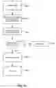 Fig. 12 - Time and location-based non-intrusive advertisements and informational messages