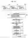 Fig. 05 - Apparatus and method for processing messages in network management system