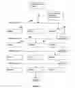 Fig. 09 - System and method for hierarchical information retrieval from a coded collection of relational data