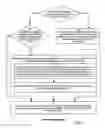 Fig. 06 - Methods and apparatus for converting a representation of XML and other markup language data to a data structure format