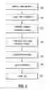 Fig. 03 - Capturing marketing events and data models