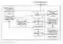 Fig. 01 - Dynamic selection of complementary inbound marketing offers