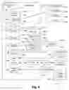 Fig. 09 - Integrating vertical partitioning into physical database design