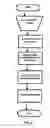 Fig. 05 - Automated data collection and management system