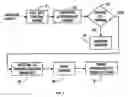 Fig. 03 - Collaborative design process for a design team, outside suppliers, and outside manufacturers