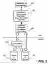 Fig. 03 - Synchronizing file system directories