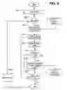 Fig. 06 - Synchronizing file system directories