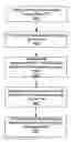 Fig. 01 - Methods and apparatuses of measuring impulse noise parameters in multi-carrier communication systems