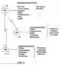 Fig. 03 - Wireless networking system and method