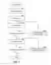 Fig. 06 - Method and system for generating a routing table for a conference