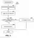 Fig. 07 - Method and system for generating a routing table for a conference