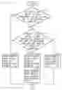 Fig. 22 - Data transmission device