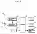 Fig. 02 - Method and apparatus for performing an instant messenger function using a local area network