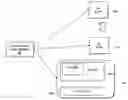 Fig. 01 - Method and system for providing end user community functionality for publication and delivery of digital media content