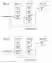 Fig. 04 - Providing redundancy for a device within a network